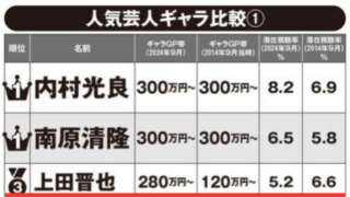 マツコ・デラックスの年収は、いくら！？ギャラ高騰で番組終了！？ | Trend Scope Plus!?